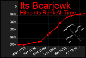 Total Graph of Its Bearjewk