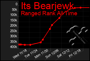 Total Graph of Its Bearjewk