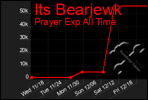 Total Graph of Its Bearjewk