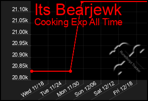 Total Graph of Its Bearjewk