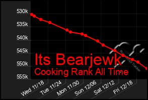 Total Graph of Its Bearjewk