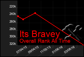 Total Graph of Its Bravey