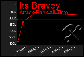 Total Graph of Its Bravey