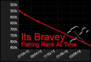 Total Graph of Its Bravey