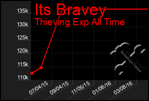 Total Graph of Its Bravey