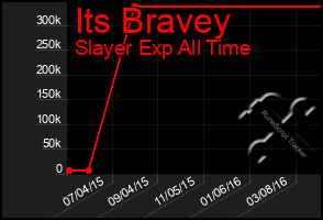 Total Graph of Its Bravey