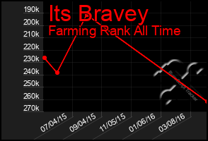 Total Graph of Its Bravey