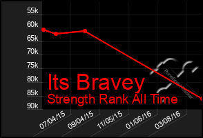 Total Graph of Its Bravey