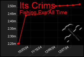 Total Graph of Its Crims