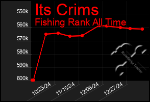 Total Graph of Its Crims