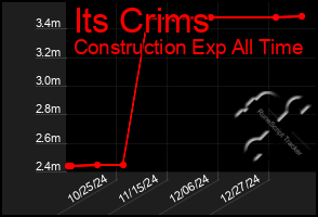 Total Graph of Its Crims