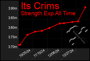 Total Graph of Its Crims