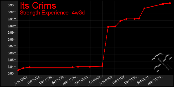 Last 31 Days Graph of Its Crims