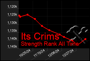 Total Graph of Its Crims