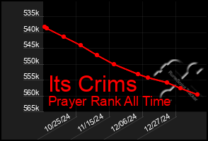 Total Graph of Its Crims