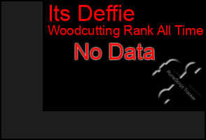 Total Graph of Its Deffie