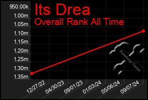 Total Graph of Its Drea