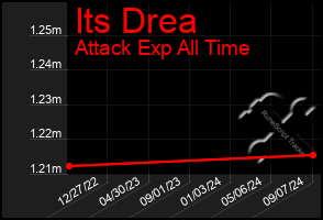 Total Graph of Its Drea