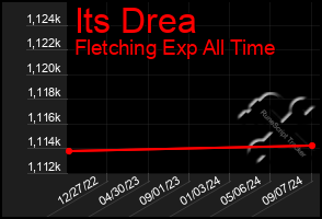 Total Graph of Its Drea