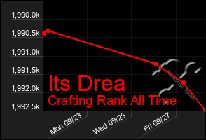 Total Graph of Its Drea