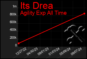 Total Graph of Its Drea