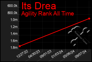 Total Graph of Its Drea