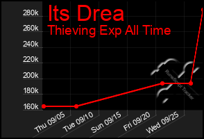 Total Graph of Its Drea