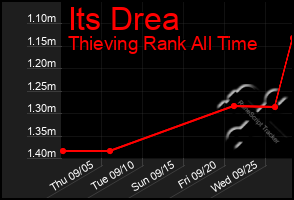 Total Graph of Its Drea