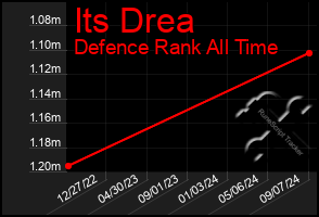 Total Graph of Its Drea