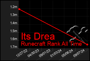 Total Graph of Its Drea