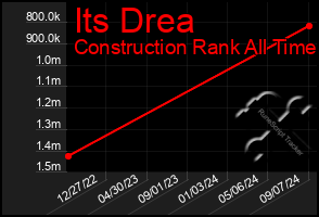 Total Graph of Its Drea