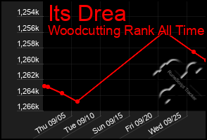 Total Graph of Its Drea