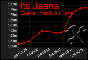 Total Graph of Its Jaana