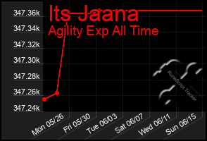 Total Graph of Its Jaana