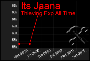 Total Graph of Its Jaana