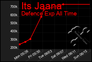 Total Graph of Its Jaana