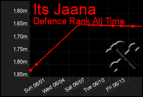 Total Graph of Its Jaana