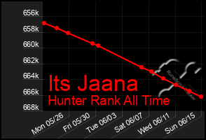 Total Graph of Its Jaana