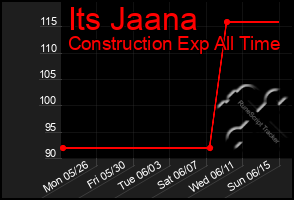 Total Graph of Its Jaana
