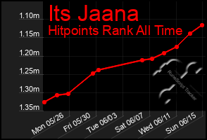 Total Graph of Its Jaana
