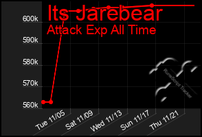 Total Graph of Its Jarebear