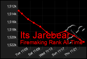 Total Graph of Its Jarebear