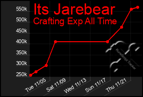 Total Graph of Its Jarebear