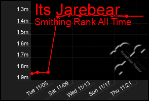 Total Graph of Its Jarebear