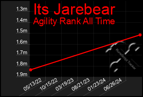 Total Graph of Its Jarebear