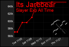 Total Graph of Its Jarebear