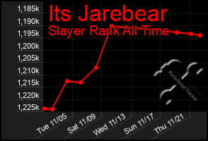 Total Graph of Its Jarebear