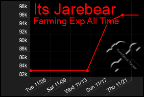 Total Graph of Its Jarebear