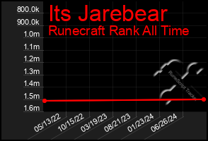 Total Graph of Its Jarebear