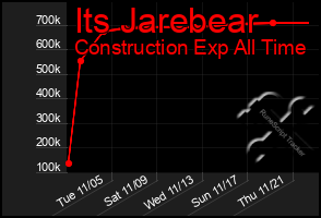 Total Graph of Its Jarebear